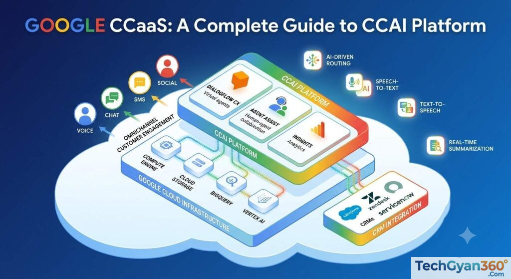 Google CCaaS A Complete Guide to CCAI Platform