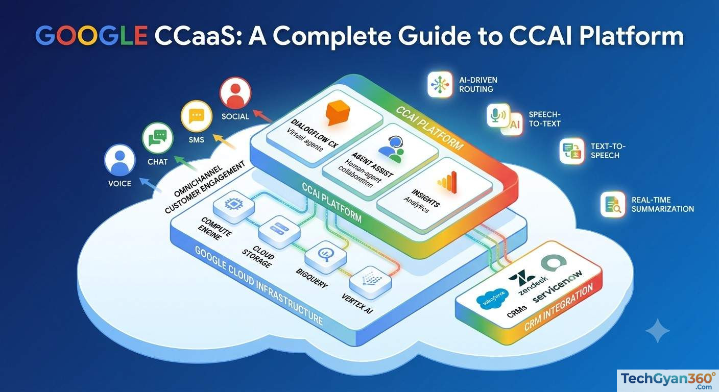 Google CCaaS A Complete Guide to CCAI Platform