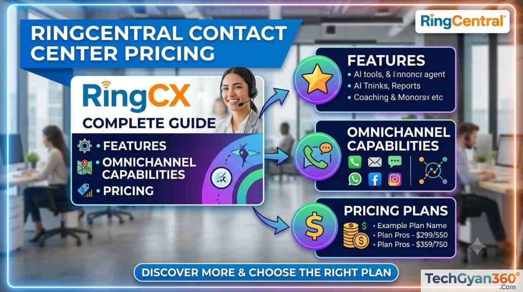 RingCentral Contact Center Pricing, RingCX Complete Guide to Features, Omnichannel Capabilities & Pricing (2026)
