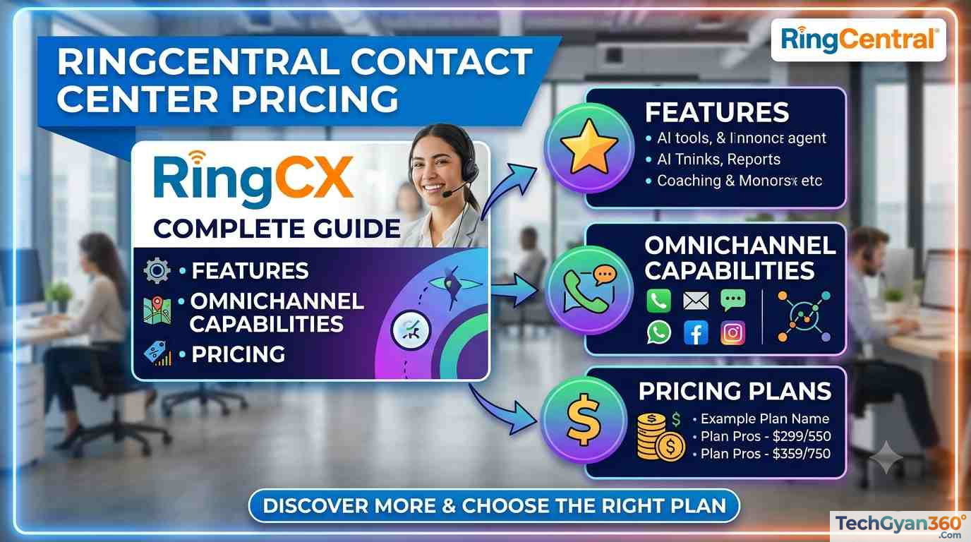 RingCentral Contact Center Pricing, RingCX Complete Guide to Features, Omnichannel Capabilities & Pricing (2026)